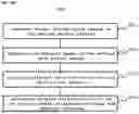 Fig. 13 - COMPUTER SYSTEM, METHOD, AND PROGRAM FOR ESTIMATING CONDITION OF SUBJECT