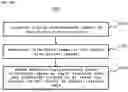 Fig. 14 - COMPUTER SYSTEM, METHOD, AND PROGRAM FOR ESTIMATING CONDITION OF SUBJECT