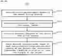 Fig. 15 - COMPUTER SYSTEM, METHOD, AND PROGRAM FOR ESTIMATING CONDITION OF SUBJECT