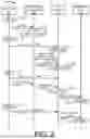 Fig. 04 - LOAD SHEDDING IN ADVANCED METERING INFRASTRUCTURE