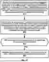 Fig. 43 - Transmission of layer 1 reference signal received power in channel state information during a discontinuous operation