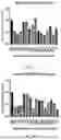 Fig. 07 - METHODS AND COMPOSITIONS FOR TAU REDUCTION GENE THERAPY