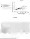 Fig. 09 - METHODS AND COMPOSITIONS FOR TAU REDUCTION GENE THERAPY