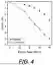 Fig. 06 - ELECTRO-MECHANICAL POLYMERS AND DEVICES CONTAINING THE SAME