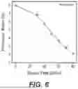 Fig. 08 - ELECTRO-MECHANICAL POLYMERS AND DEVICES CONTAINING THE SAME