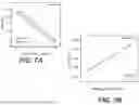 Fig. 09 - ELECTRO-MECHANICAL POLYMERS AND DEVICES CONTAINING THE SAME