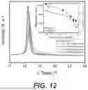 Fig. 14 - ELECTRO-MECHANICAL POLYMERS AND DEVICES CONTAINING THE SAME