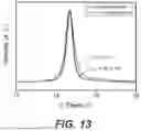 Fig. 15 - ELECTRO-MECHANICAL POLYMERS AND DEVICES CONTAINING THE SAME