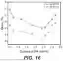 Fig. 18 - ELECTRO-MECHANICAL POLYMERS AND DEVICES CONTAINING THE SAME