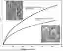 Fig. 01 - HIGH-STIFFNESS HIGH-TOUGHNESS FULLY-DEGRADABLE PBAT/PLA RESIN COMPOSITION AND PREPARATION METHOD THEREFOR