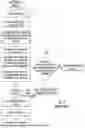 Fig. 05 - METHOD OF OPERATING A COLD CRYOGENIC LIQUID SUPPLY CHAIN