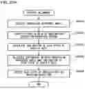 Fig. 27 - SHAPE INSPECTION DEVICE, PROCESSING DEVICE, HEIGHT IMAGE PROCESSING DEVICE