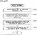 Fig. 30 - SHAPE INSPECTION DEVICE, PROCESSING DEVICE, HEIGHT IMAGE PROCESSING DEVICE