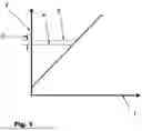 Fig. 02 - METHOD FOR DETERMINING THE WHEEL LOAD OR AXLE LOAD OF AN AIR-SPRUNG VEHICLE