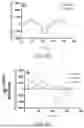 Fig. 04 - MAGNETIC SENSORS AND METHODS OF MAKING AND USING THEREOF