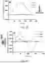Fig. 05 - MAGNETIC SENSORS AND METHODS OF MAKING AND USING THEREOF