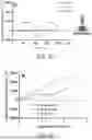 Fig. 06 - MAGNETIC SENSORS AND METHODS OF MAKING AND USING THEREOF