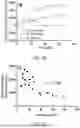 Fig. 07 - MAGNETIC SENSORS AND METHODS OF MAKING AND USING THEREOF
