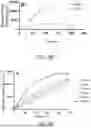 Fig. 09 - MAGNETIC SENSORS AND METHODS OF MAKING AND USING THEREOF