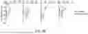 Fig. 15 - MAGNETIC SENSORS AND METHODS OF MAKING AND USING THEREOF