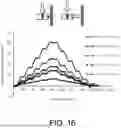 Fig. 24 - MAGNETIC SENSORS AND METHODS OF MAKING AND USING THEREOF