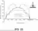 Fig. 29 - MAGNETIC SENSORS AND METHODS OF MAKING AND USING THEREOF