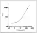 Fig. 01 - A METHOD FOR PREDICTING SEPSIS AND SEPTIC SHOCK