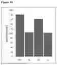 Fig. 07 - A METHOD FOR PREDICTING SEPSIS AND SEPTIC SHOCK