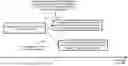 Fig. 01 - Client-configurable retention periods for machine learning service-managed resources