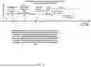 Fig. 03 - Client-configurable retention periods for machine learning service-managed resources