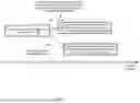 Fig. 04 - Client-configurable retention periods for machine learning service-managed resources