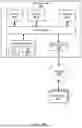 Fig. 16 - Client-configurable retention periods for machine learning service-managed resources