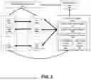 Fig. 03 - AUTHENTICATION SYSTEMS AND METHODS FOR GENERATING FLIGHT REGULATIONS