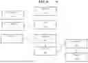 Fig. 09 - TRANSACTIONALLY DETERMINISTIC HIGH SPEED FINANCIAL EXCHANGE HAVING IMPROVED, EFFICIENCY, COMMUNICATION, CUSTOMIZATION, PERFORMANCE, ACCESS, TRADING OPPORTUNITIES, CREDIT CONTROLS, AND FAULT TOLERANCE