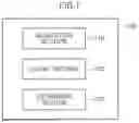 Fig. 02 - BUSINESS ACTIVITY SIZE ESTIMATION DEVICE AND COMPUTER-READABLE STORAGE MEDIUM STORING BUSINESS ACTIVITY SIZE ESTIMATION PROGRAM