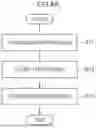 Fig. 07 - BUSINESS ACTIVITY SIZE ESTIMATION DEVICE AND COMPUTER-READABLE STORAGE MEDIUM STORING BUSINESS ACTIVITY SIZE ESTIMATION PROGRAM