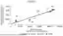 Fig. 14 - BUSINESS ACTIVITY SIZE ESTIMATION DEVICE AND COMPUTER-READABLE STORAGE MEDIUM STORING BUSINESS ACTIVITY SIZE ESTIMATION PROGRAM