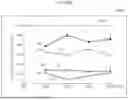 Fig. 22 - BUSINESS ACTIVITY SIZE ESTIMATION DEVICE AND COMPUTER-READABLE STORAGE MEDIUM STORING BUSINESS ACTIVITY SIZE ESTIMATION PROGRAM