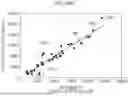 Fig. 26 - BUSINESS ACTIVITY SIZE ESTIMATION DEVICE AND COMPUTER-READABLE STORAGE MEDIUM STORING BUSINESS ACTIVITY SIZE ESTIMATION PROGRAM