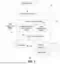 Fig. 02 - Method and System for Image Processing