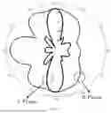 Fig. 08 - ANTENNA AND ELECTRONIC DEVICE
