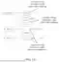 Fig. 167 - System and method for video coding