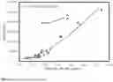 Fig. 12 - MODIFICATIONS OF SULFATED BENTONITES AND USES THEREOF IN METALLOCENE CATALYST SYSTEMS FOR OLEFIN POLYMERIZATION