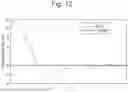 Fig. 10 - SPIN-STABILIZED STEERABLE PROJECTILE CONTROL