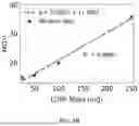 Fig. 07 - METHOD FOR ESTIMATING MASS OF MICROPLASTICS BY USING FLUORESCENT STAINING