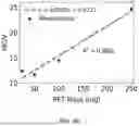 Fig. 09 - METHOD FOR ESTIMATING MASS OF MICROPLASTICS BY USING FLUORESCENT STAINING