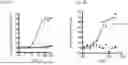 Fig. 02 - CELL-BASED ASSAY FOR DETECTING ANTl-CD3 HOMODIMERS