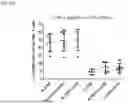 Fig. 06 - CELL-BASED ASSAY FOR DETECTING ANTl-CD3 HOMODIMERS