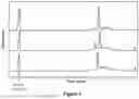 Fig. 05 - MULTIMERIC PROTEIN PURITY DETERMINATION