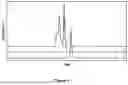 Fig. 07 - MULTIMERIC PROTEIN PURITY DETERMINATION